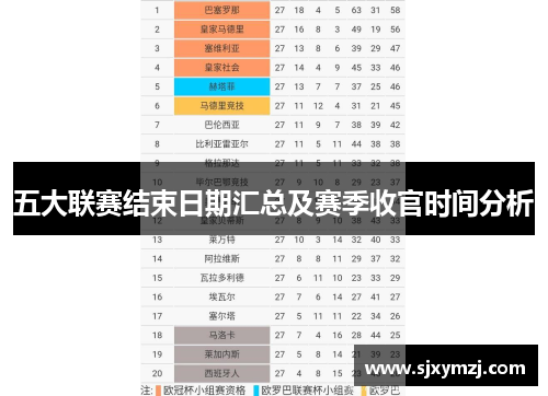 五大联赛结束日期汇总及赛季收官时间分析 五大联赛结束日期汇总及赛季收官时间分析