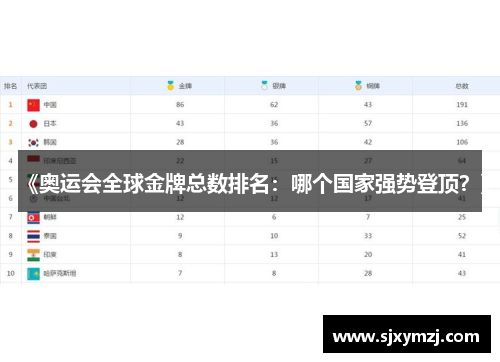 《奥运会全球金牌总数排名：哪个国家强势登顶？》